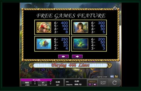 White Falls Slot Machine Paytable Screen