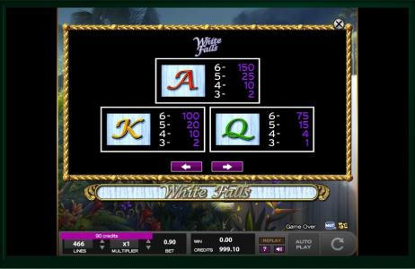 White Falls Slot Machine Paytable Screen
