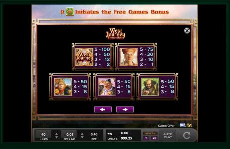 West Journey Treasure Hunt Slot Machine Paytable Screen