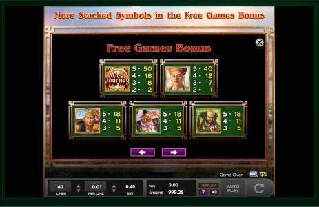 West Journey Treasure HuntSlot Machine Paytable Screen