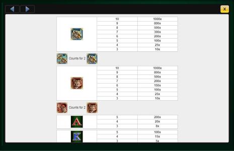 Cats Slot Machine Paytable Screen