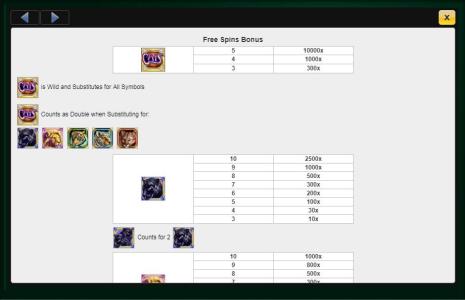Cats Slot Machine Paytable Screen