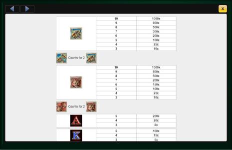 Cats Slot Machine Paytable Screen