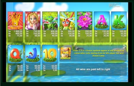 Frog Princess Slot Machine Paytable Screen