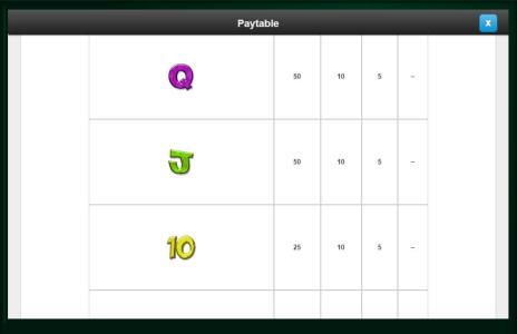 Get Clucky Slot Machine Paytable Screen