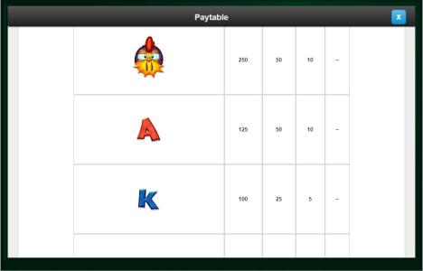 Get Clucky Slot Machine Paytable Screen