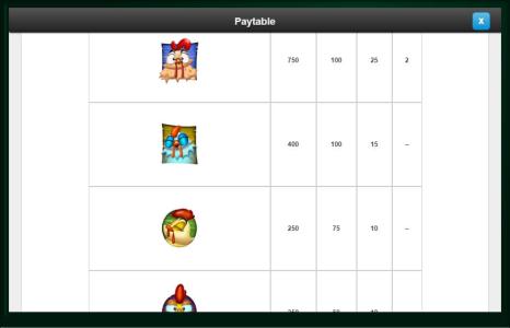 Get Clucky Slot Machine Paytable Screen