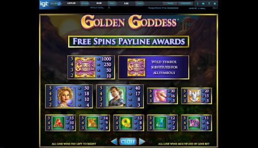 Golden Goddess Slot Machine Paytable Screen