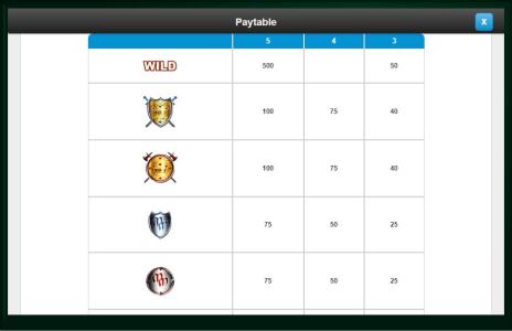 Medieval Money Slot Machine Paytable Screen