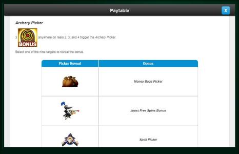 Medieval Money Slot Machine Paytable Screen
