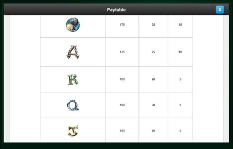 Medieval Money Slot Machine Paytable Screen