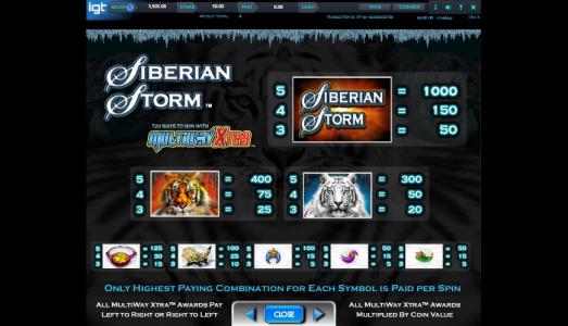 MegaJackpots Siberian Storm Slot Machine Paytable Screen