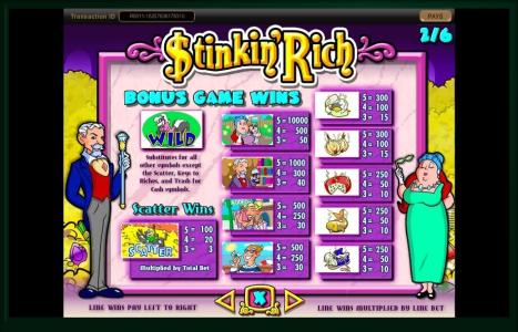 Stinkin Rich Slot Machine Paytable Screen