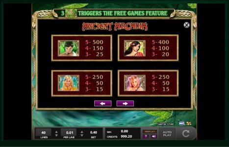 Ancient Arcadia Slot Machine Paytable Screen