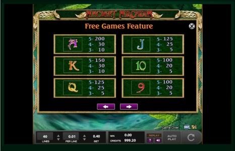 Ancient Arcadia Slot Machine Paytable Screen