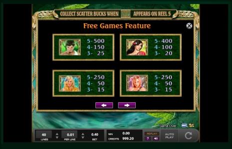 Ancient Arcadia Slot Machine Paytable Screen