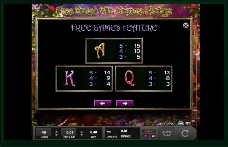 Cherry Mischief Slot Machine Paytable Screen