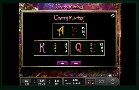 Cherry Mischief Slot Machine Paytable Screen