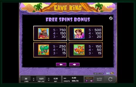 Cave King Slot Machine Paytable Screen