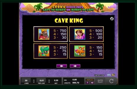 Cave King Slot Machine Paytable Screen