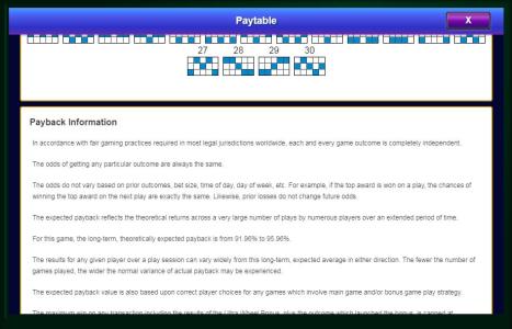 Wheel of Fortune Ultra 5 reels Slot Machine Paylines Screen