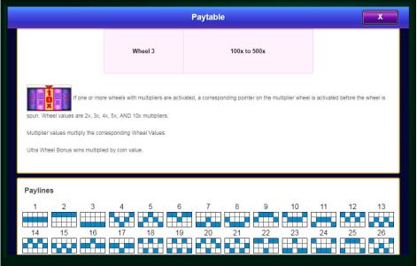 Wheel of Fortune Ultra 5 reels Slot Machine Paylines Screen