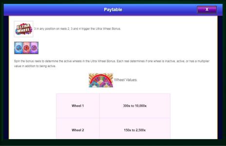 Wheel of Fortune Ultra 5 reels Slot Machine Paytable Screen