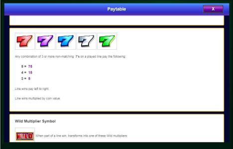 Wheel of Fortune Ultra 5 reels Slot Machine Paytable Screen