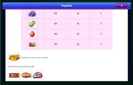 Wheel of Fortune Ultra 5 reels Slot Machine Paytable Screen
