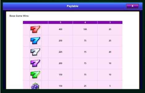 Wheel of Fortune Ultra 5 reels Slot Machine Paytable Screen