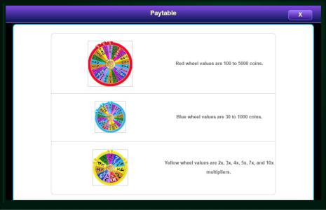 Wheel of Fortune Triple Extreme Spin Slot Machine Paytable Screen