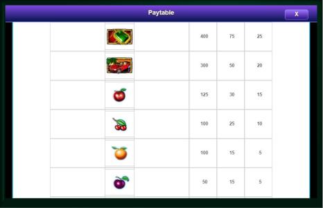 Wheel of Fortune Triple Extreme Spin Slot Machine Paytable Screen