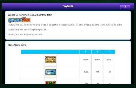 Wheel of Fortune Triple Extreme Spin Slot Machine Paytable Screen