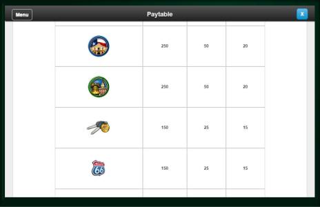 Wheel of Fortune on tour Slot Machine Paytable Screen