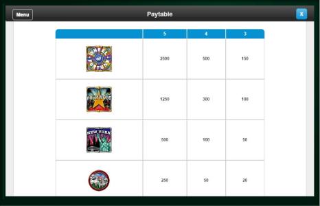 Wheel of Fortune on tour Slot Machine Paytable Screen