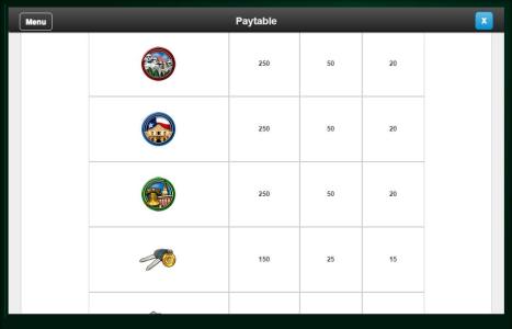 Wheel of Fortune on tour Slot Machine Paytable Screen