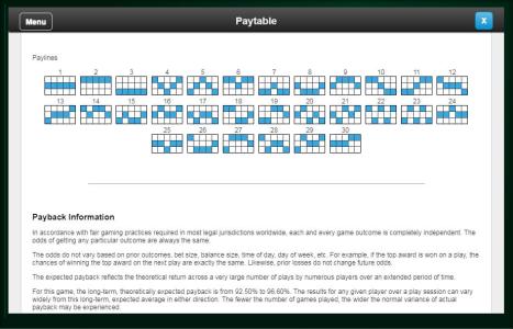 Wheel of Fortune on tourSlot Machine Paylines Screen