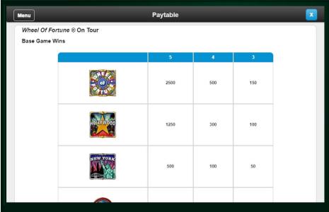 Wheel of Fortune on tourSlot Machine Paytable Screen