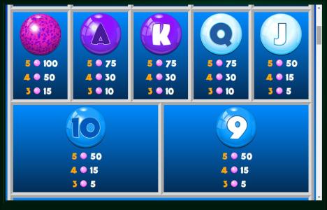 Big Prize Bubblegum Slot Machine Paytable Screen
