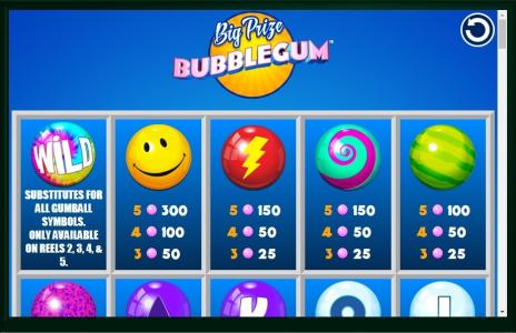 Big Prize Bubblegum Slot Machine Paytable Screen