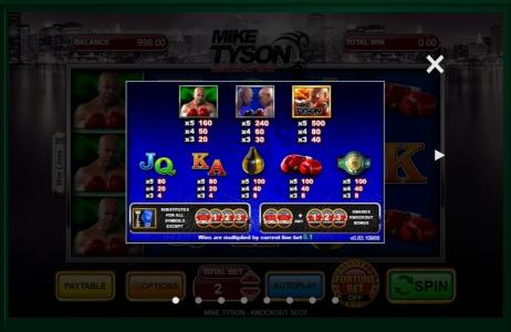 Mike Tyson Knockout Slot Machine Paytable Screen