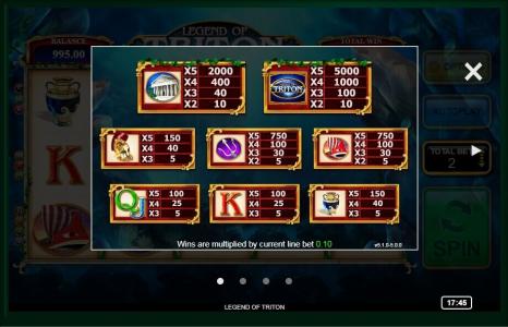 Legend of Triton Slot Machine Paytable Screen