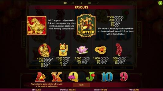 Tree of Fortune Slot Machine Paytable Screen