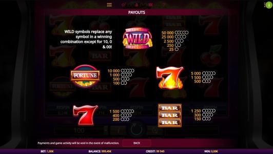 Million Coins Respins Slot Machine Paytable Screen