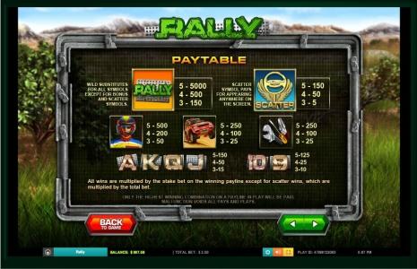 Rally Slot Machine Paytable Screen