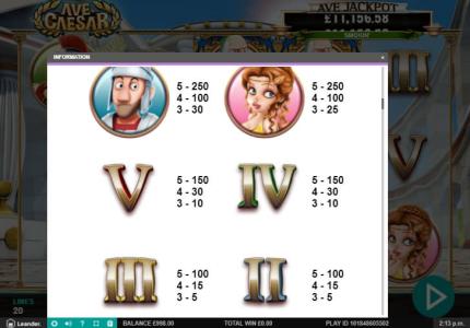 Ave Caesar Slot Machine Paytable Screen