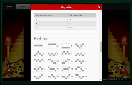 Fortune Temple Slot Machine Paylines Screen