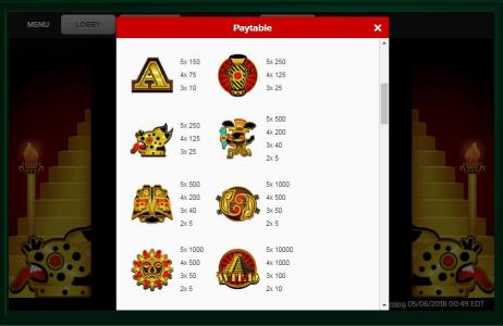 Fortune Temple Slot Machine Paytable Screen
