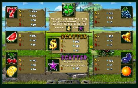 Dragon Hot Slot Machine Paytable Screen