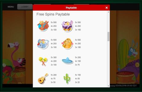 Jalapeno Racers Slot Machine Paytable Screen